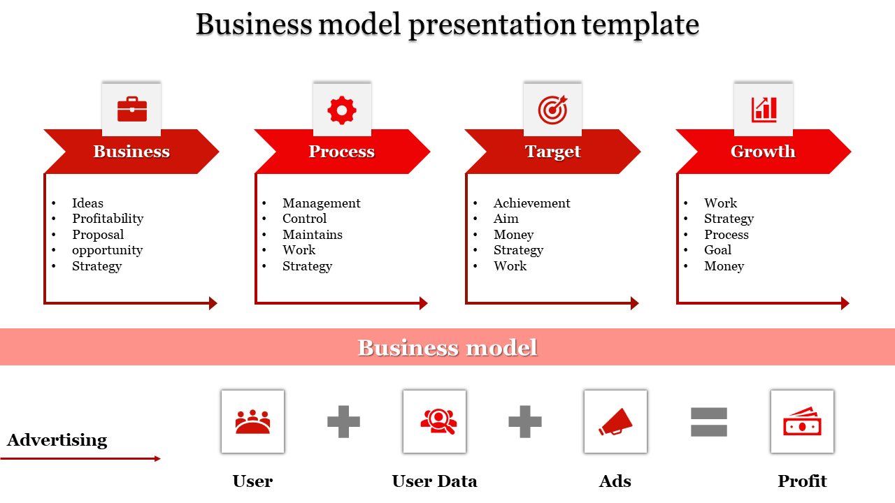 business model presentation template-business model presentation template-Red